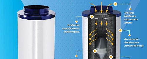 Active Air Carbon Filters