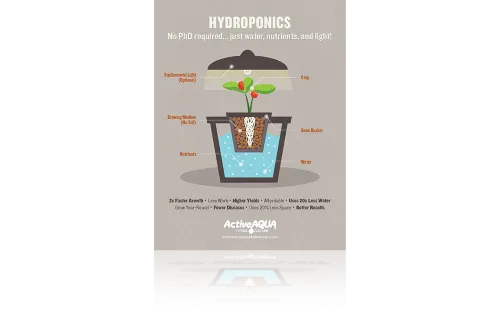 Active Aqua Hydro Culture - Hydroponics